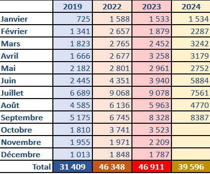 chiffres de frquentation des visite d'entreprise ExploreParis jusqu' septembre 2024