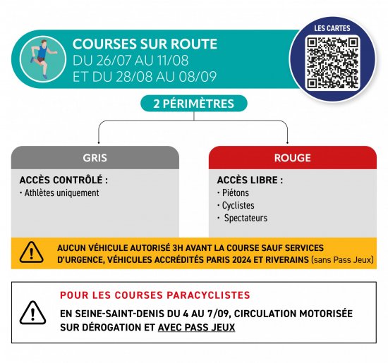 Les rgles horaires et primtres de scurit des Course sur route - para cyclisme