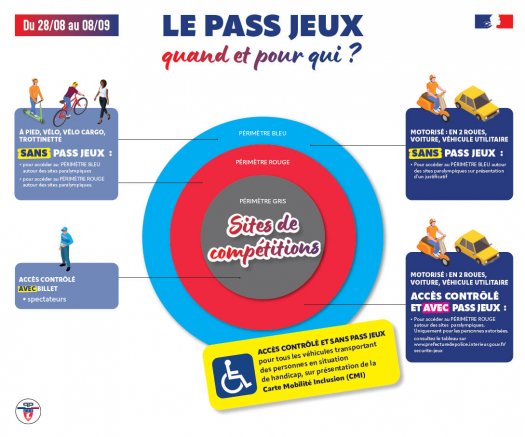 Les Jeux Paralympiques 2024  Paris